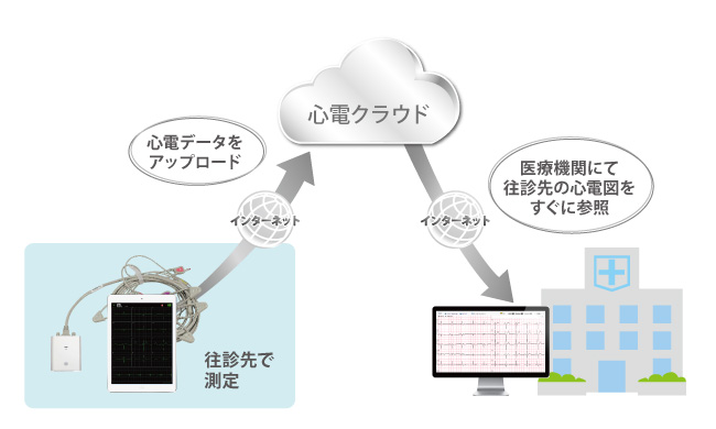 smartECG_cloud